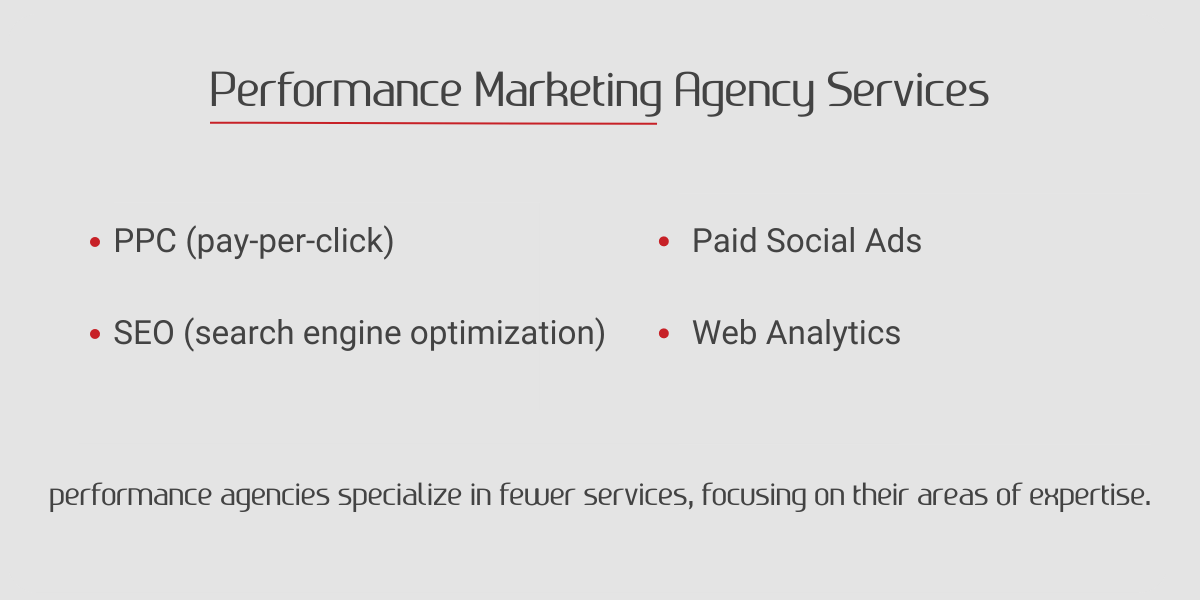 performance marketing services